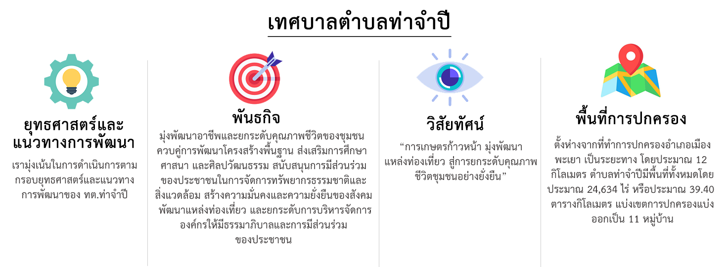 ยุทธศาสตร์